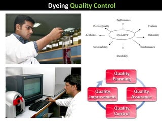 Dyeing Quality Control
 