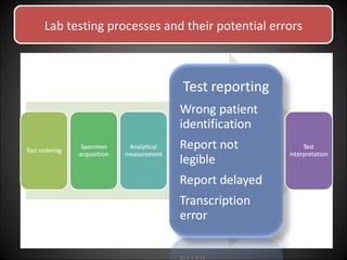 Lab testing processes and their potential errorsLab testing processes and their potential errors
 