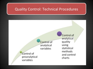 Quality Control: Technical ProceduresQuality Control: Technical Procedures
 