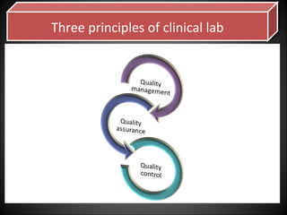 Three principles of clinical labThree principles of clinical lab
 