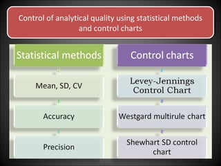 Control of analytical quality using statistical methods
and control charts
Control of analytical quality using statistical methods
and control charts
 