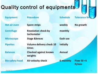 Quality control | PPTX