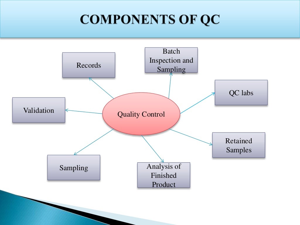 Quality Control In Pharmaceutical Industry