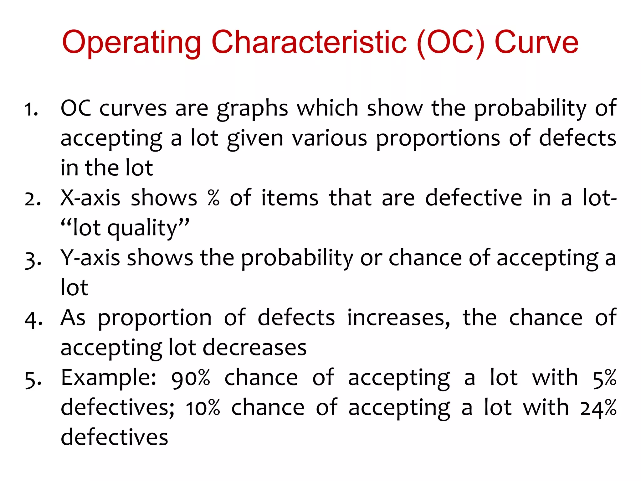 Operating Characteristic (OC) Curve
1. OC curves are graphs which show the probability of
accepting a lot given various proportions of defects
in the lot
2. X-axis shows % of items that are defective in a lot-
“lot quality”
3. Y-axis shows the probability or chance of accepting a
lot
4. As proportion of defects increases, the chance of
accepting lot decreases
5. Example: 90% chance of accepting a lot with 5%
defectives; 10% chance of accepting a lot with 24%
defectives
 