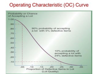 Operating Characteristics Quality control | PDF