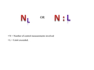 • N = Number of control measurements involved
• L = Limit exceeded.
OR
 