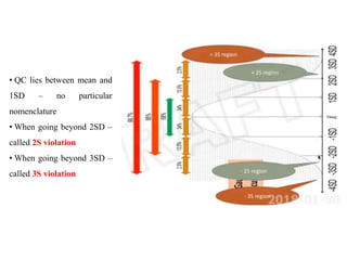 • QC lies between mean and
1SD – no particular
nomenclature
• When going beyond 2SD –
called 2S violation
• When going beyond 3SD –
called 3S violation
 