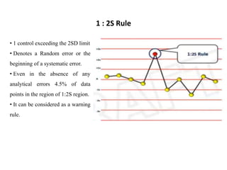 • 1 control exceeding the 2SD limit
• Denotes a Random error or the
beginning of a systematic error.
• Even in the absence of any
analytical errors 4.5% of data
points in the region of 1:2S region.
• It can be considered as a warning
rule.
1 : 2S Rule
 