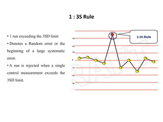 • 1 run exceeding the 3SD limit
• Denotes a Random error or the
beginning of a large systematic
error.
• A run is rejected when a single
control measurement exceeds the
3SD limit.
1 : 3S Rule
 
