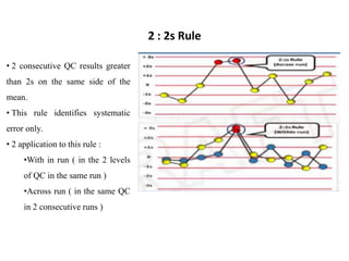 • 2 consecutive QC results greater
than 2s on the same side of the
mean.
• This rule identifies systematic
error only.
• 2 application to this rule :
•With in run ( in the 2 levels
of QC in the same run )
•Across run ( in the same QC
in 2 consecutive runs )
2 : 2s Rule
 