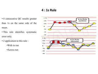 • 4 consecutive QC results greater
than 1s on the same side of the
mean.
• This rule identifies systematic
error only.
• 2 application to this rule :
•With in run
•Across run
4 : 1s Rule
 