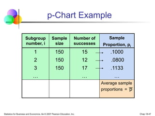 P Chart Example General Quality Control.ppt