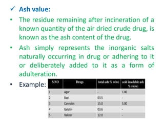 QUALITY CONTROL OF CRUDE DRUGS EVALUATION OF CRUDE DRUGS .pptx