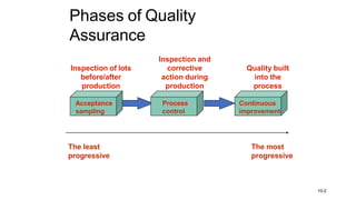 Quality Control and it's related terms.pptx
