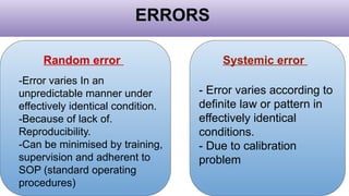 Quality control used in biochemistry analysis | PPTX
