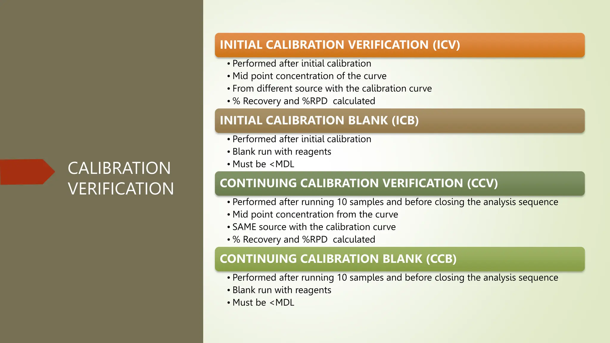 CALIBRATION
VERIFICATION
INITIAL CALIBRATION VERIFICATION (ICV)
• Performed after initial calibration
• Mid point concentration of the curve
• From different source with the calibration curve
• % Recovery and %RPD calculated
INITIAL CALIBRATION BLANK (ICB)
• Performed after initial calibration
• Blank run with reagents
• Must be <MDL
CONTINUING CALIBRATION VERIFICATION (CCV)
• Performed after running 10 samples and before closing the analysis sequence
• Mid point concentration from the curve
• SAME source with the calibration curve
• % Recovery and %RPD calculated
CONTINUING CALIBRATION BLANK (CCB)
• Performed after running 10 samples and before closing the analysis sequence
• Blank run with reagents
• Must be <MDL
 