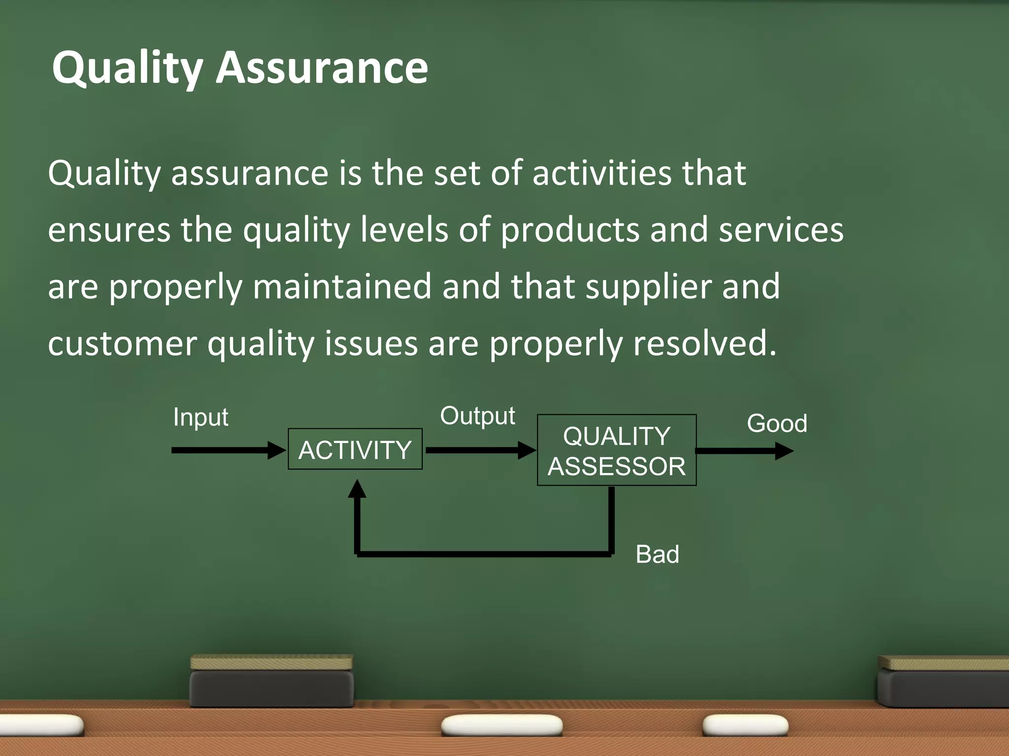 Quality Assurance
Quality assurance is the set of activities that
ensures the quality levels of products and services
are properly maintained and that supplier and
customer quality issues are properly resolved.
Output

Input
ACTIVITY

QUALITY
ASSESSOR
Bad

Good

 