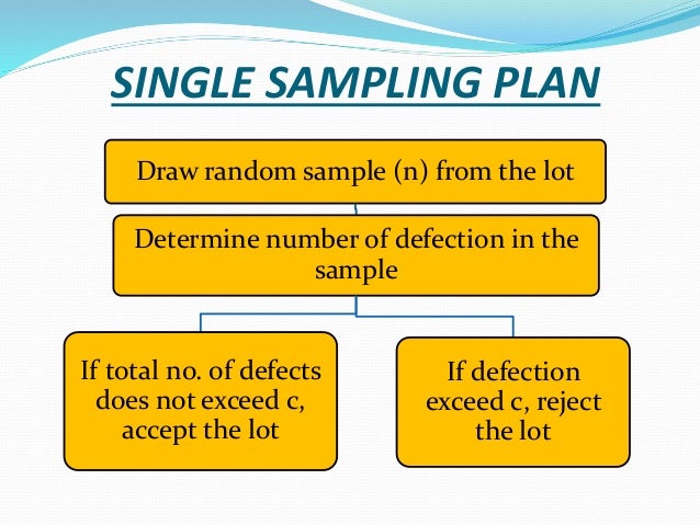 quality control plan sample