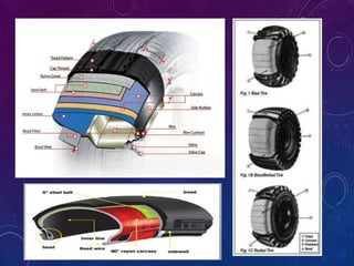 Quality control and inspection of tyres | PPTX