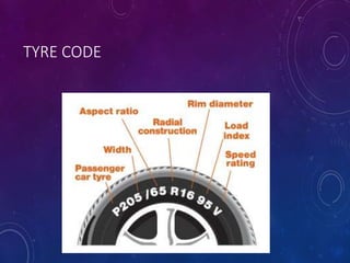 Quality control and inspection of tyres | PPTX