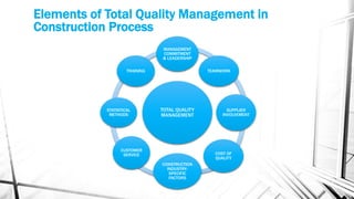 Elements of Total Quality Management in 
Construction Process 
MANAGEMENT 
COMMITMENT 
& LEADERSHIP 
TOTAL QUALITY 
MANAGEMENT 
TEAMWORK 
SUPPLIER 
INVOLVEMENT 
COST OF 
QUALITY 
CONSTRUCTION 
INDUSTRY-SPECIFIC 
FACTORS 
TRAINING 
STATISTICAL 
METHODS 
CUSTOMER 
SERVICE 
 