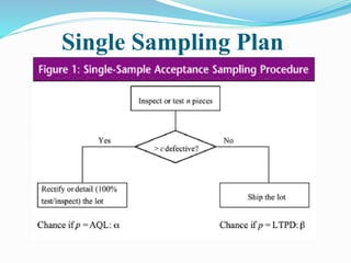 Quality control and quality managment philosophies by Prof.Saurabh S ...