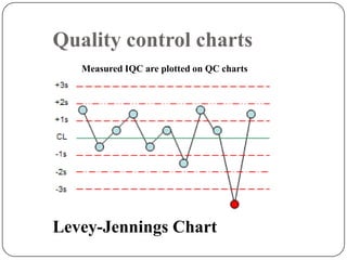 Shift In Quality Control Quality control and automation by Dr Anurag Yadav | PDF
