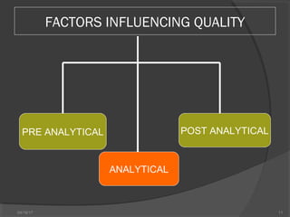 FACTORS INFLUENCING QUALITY
04/18/17 11
PRE ANALYTICAL
ANALYTICAL
POST ANALYTICAL
 