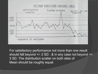 For satisfactory performance not more than one result
should fall beyond +/- 2 SD . & in any case not beyond +/-
3 SD. The distribution scatter on both sites of
Mean should be roughly equal.
 