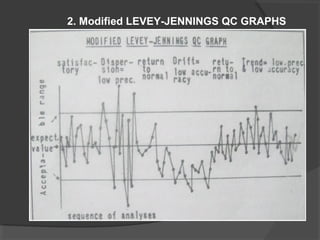 2. Modified LEVEY-JENNINGS QC GRAPHS
 