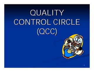 QUALITY
CONTROL CIRCLE
    (QCC)



                 1
 