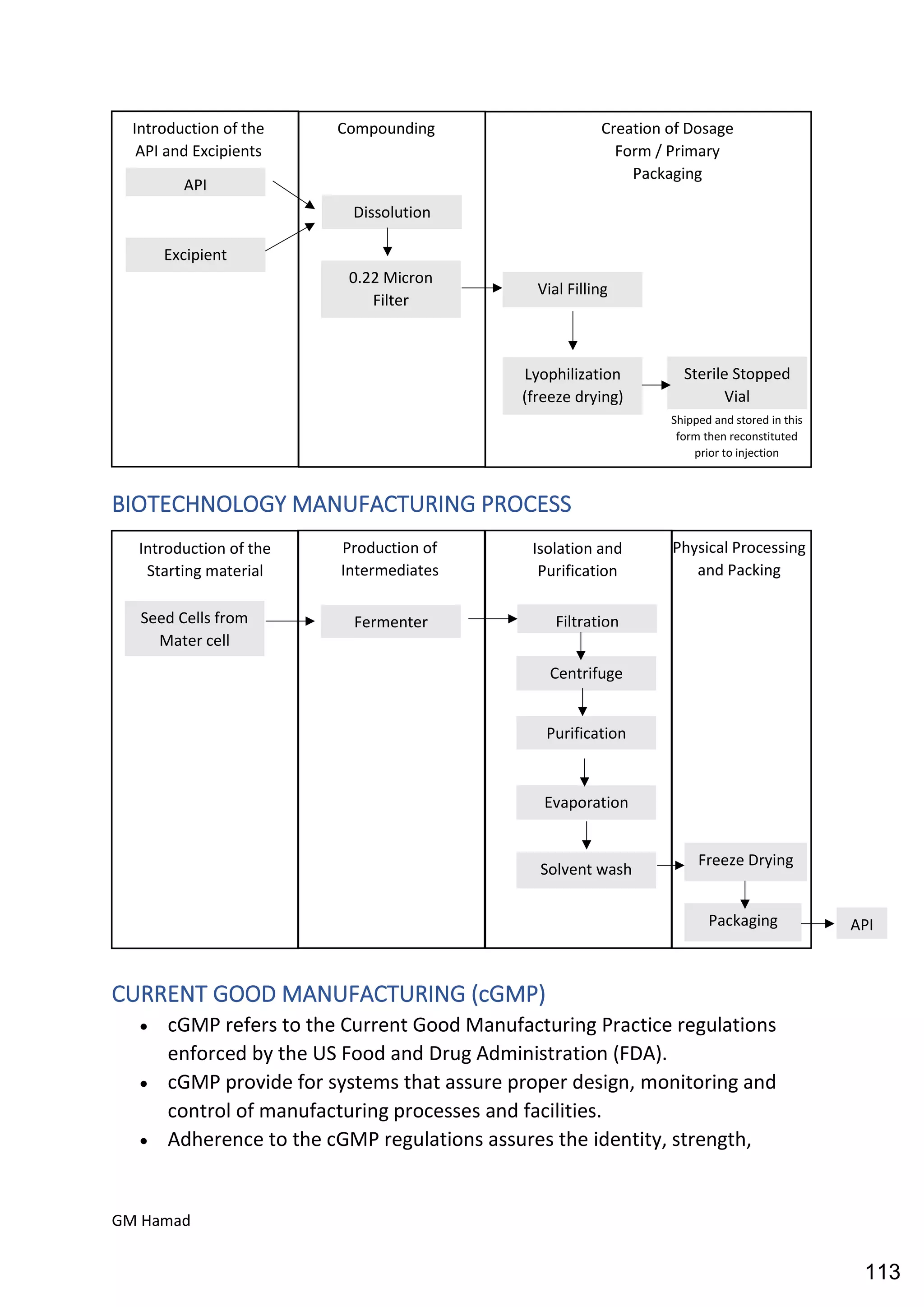 Quality control complete notes