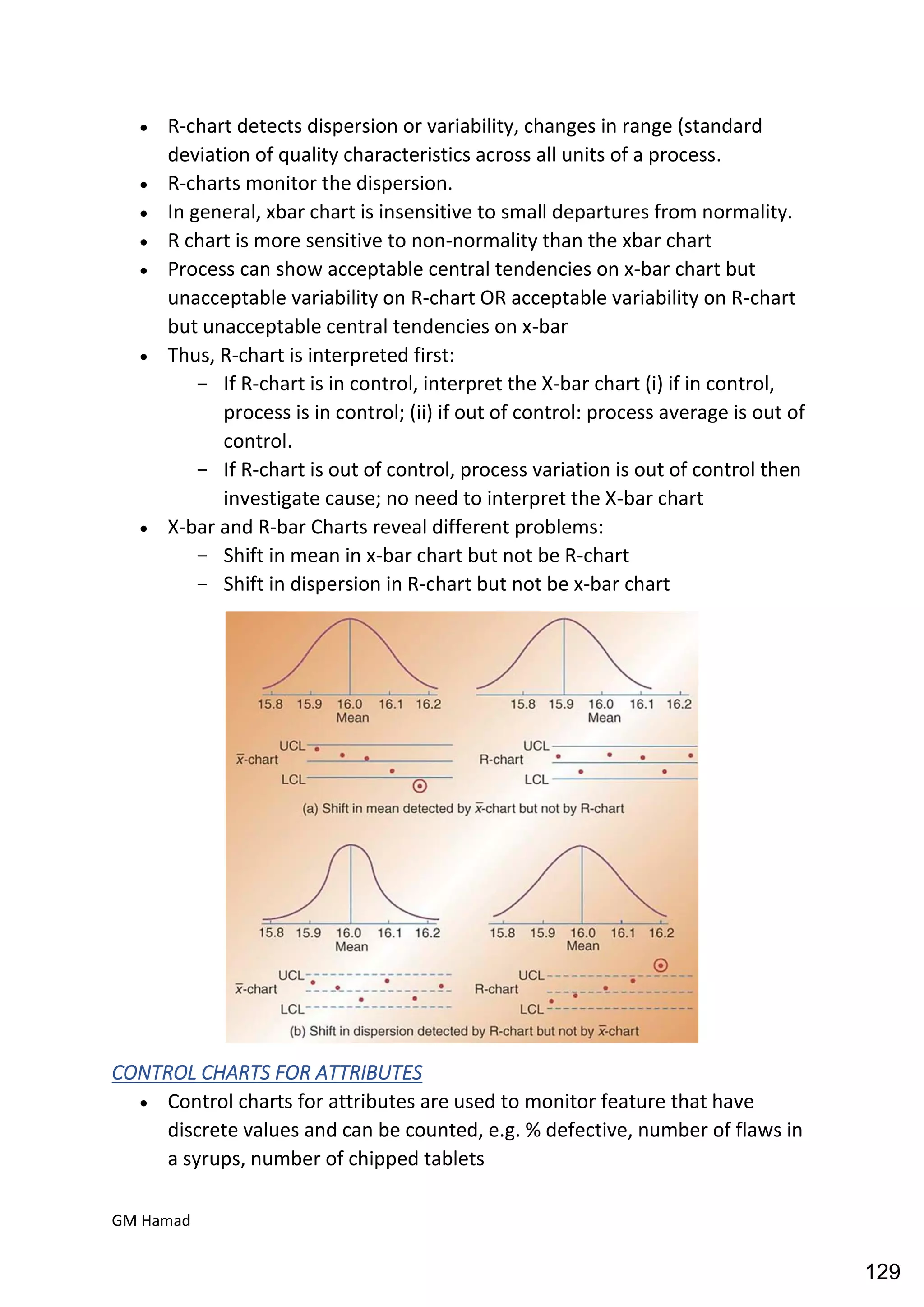 Quality control complete notes