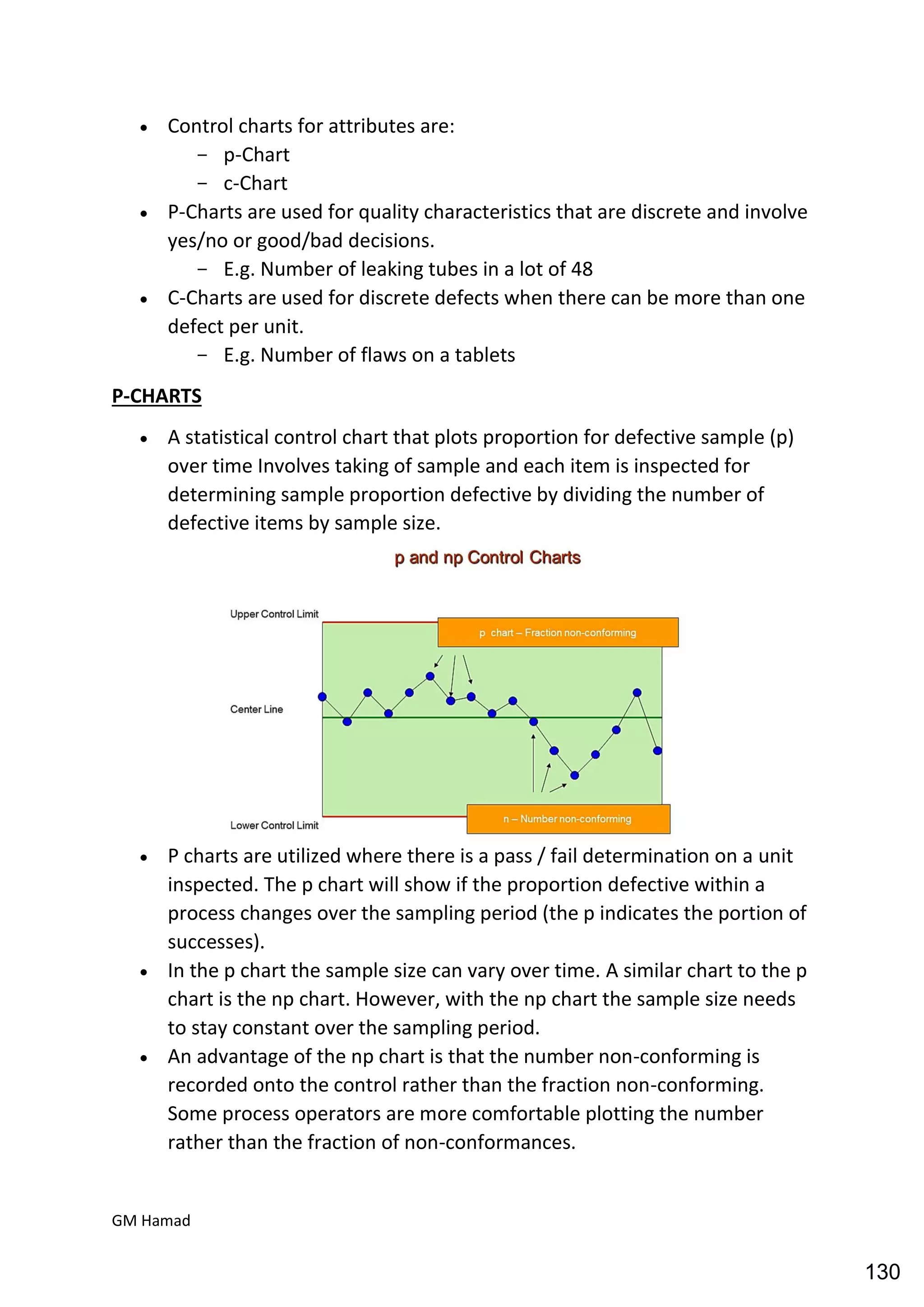 Quality control complete notes