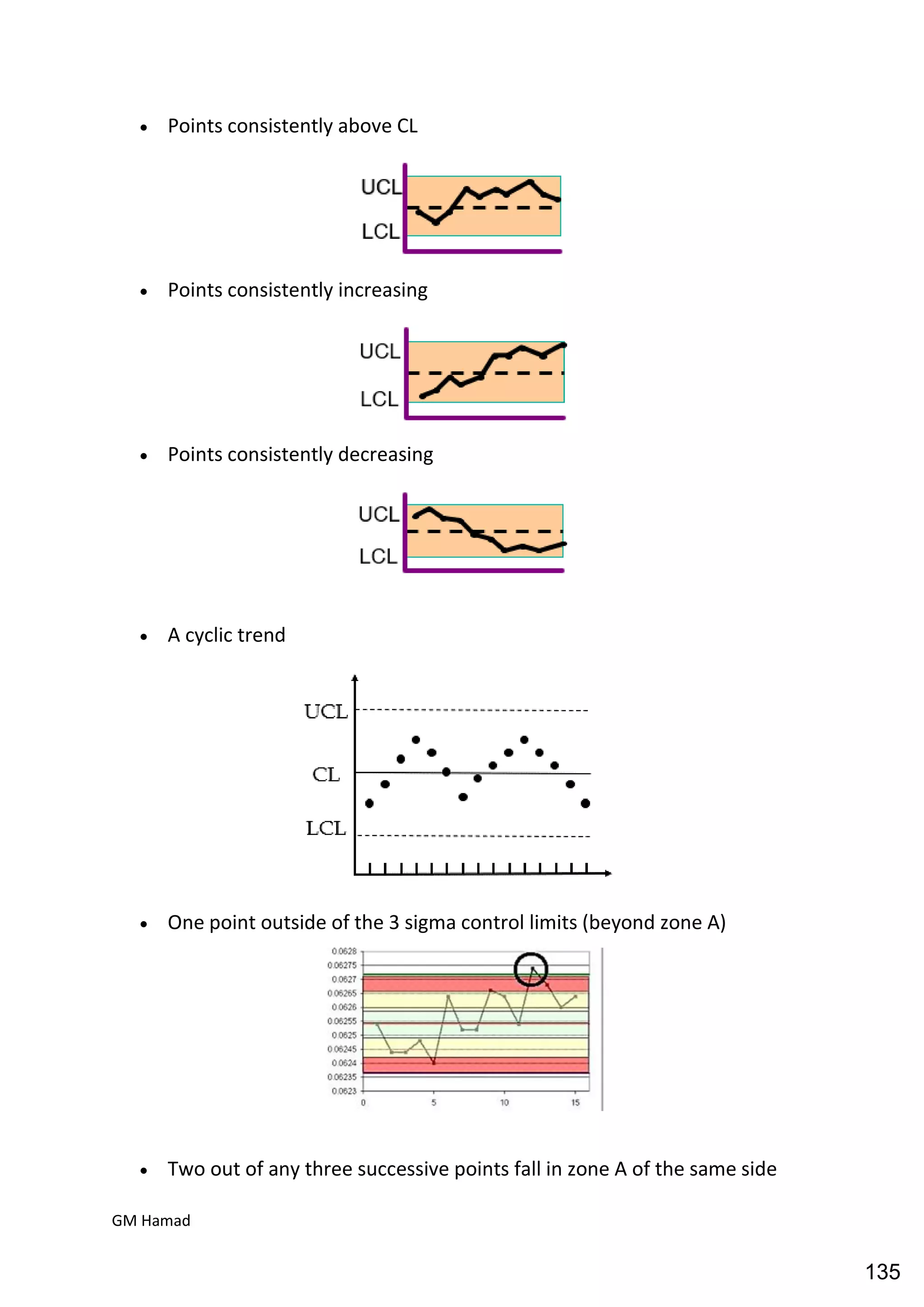 Quality control complete notes
