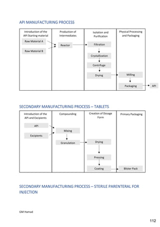 Quality control complete notes