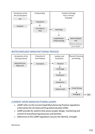 Quality control complete notes