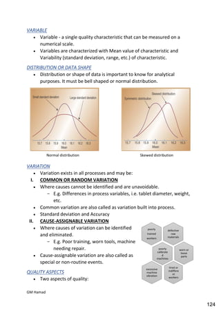 Quality control complete notes