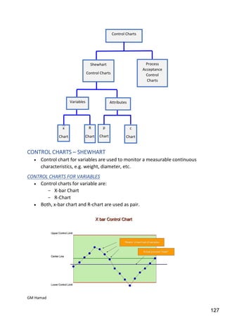 Quality control complete notes