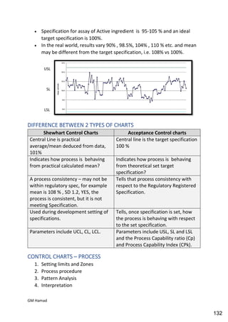 Quality control complete notes
