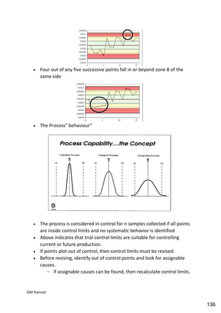 Quality control complete notes