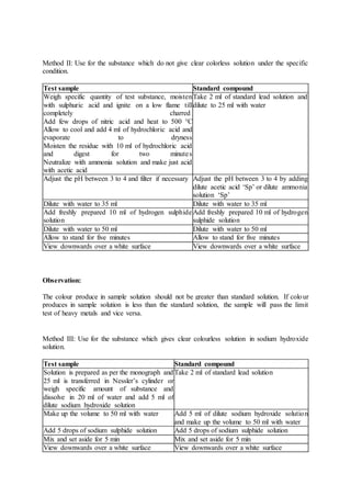 Method II: Use for the substance which do not give clear colorless solution under the specific
condition.
Test sample Standard compound
Weigh specific quantity of test substance, moisten
with sulphuric acid and ignite on a low flame till
completely charred
Add few drops of nitric acid and heat to 500 °C
Allow to cool and add 4 ml of hydrochloric acid and
evaporate to dryness
Moisten the residue with 10 ml of hydrochloric acid
and digest for two minutes
Neutralize with ammonia solution and make just acid
with acetic acid
Take 2 ml of standard lead solution and
dilute to 25 ml with water
Adjust the pH between 3 to 4 and filter if necessary Adjust the pH between 3 to 4 by adding
dilute acetic acid ‘Sp’ or dilute ammonia
solution ‘Sp’
Dilute with water to 35 ml Dilute with water to 35 ml
Add freshly prepared 10 ml of hydrogen sulphide
solution
Add freshly prepared 10 ml of hydrogen
sulphide solution
Dilute with water to 50 ml Dilute with water to 50 ml
Allow to stand for five minutes Allow to stand for five minutes
View downwards over a white surface View downwards over a white surface
Observation:
The colour produce in sample solution should not be greater than standard solution. If colour
produces in sample solution is less than the standard solution, the sample will pass the limit
test of heavy metals and vice versa.
Method III: Use for the substance which gives clear colourless solution in sodium hydroxide
solution.
Test sample Standard compound
Solution is prepared as per the monograph and
25 ml is transferred in Nessler’s cylinder or
weigh specific amount of substance and
dissolve in 20 ml of water and add 5 ml of
dilute sodium hydroxide solution
Take 2 ml of standard lead solution
Make up the volume to 50 ml with water Add 5 ml of dilute sodium hydroxide solution
and make up the volume to 50 ml with water
Add 5 drops of sodium sulphide solution Add 5 drops of sodium sulphide solution
Mix and set aside for 5 min Mix and set aside for 5 min
View downwards over a white surface View downwards over a white surface
 