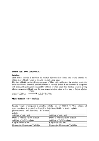 LIMIT TEST FOR CHLORIDE:
Principle:
Limit test of chloride is based on the reaction between silver nitrate and soluble chloride to
obtain silver chloride which is insoluble in dilute nitric acid.
The silver chloride produced in the presence of dilute nitric acid makes the solution turbid, the
extent of turbidity depeneds upon the amount of chloride present in the substance is compared
with a standard opalescence produced by addition of silver nitrate to a standard solution having
a known amount of chloride and the same amount of dilute nitric acid as used in the test solution
Method of limit test of chloride:
Specific weight of compound is dissolved in
water or solution is prepared as directed in the
pharmacopoeia and transferred in Nessler
cylinder
Take 1ml of 0.05845 % W/V solution of
sodium chloride in Nessler cylinder
Add 1ml of nitric acid Add 1ml of nitric acid
Dilute to 50ml in Nessler cylinder Dilute to 50ml in Nessler cylinder
Add 1ml of AgNO3 solution Add 1ml of AgNO3 solution
Keep it side for 5 min Keep aside for 5 min
Observe the Opalescence/Turbidity Observe the Opalescence/Turbidity
 