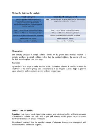 Method for limit test for sulphate
Observation:
The turbidity produce in sample solution should not be greater than standard solution. If
turbidity produces in sample solution is less than the standard solution, the sample will pass
the limit test of sulphate and vice versa.
Reasons:
Hydrochloric acid helps to make solution acidic. Potassium sulphate is used to increase the
sensitivity of the test by giving ionic concentration in the reagent. Alcohol helps to prevent
super saturation and so produces a more uniform opalescence.
LIMIT TEST OF IRON:
Principle: Limit test of iron is based on the reaction iron with thioglycollic acid in the presence
of ammoniacal solution and citric acid. A pale pink to deep reddish purple colour is formed
due to the formation of ferrous compound.
The coloured produced from the specified amount of substance from the test is compared with
a standard (ferric ammonium sulphate).
 