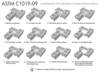 ASTM C1019-09                                           COMPRESSIVE TEST SPECIMEN, CONVENTIONAL GROUT




1. Masonry pinwheel             2. Line face of units         3. Fill bottom layer w/ grout   4. Rod 15 times w/ tamping rod




5. Fill top layer w/ grout   6. Rod 15 times w/ tamping rod      7. Strike off top surface    8. Cover w/ absorbent cloth




9. Within 30 minutes,        10. Fill depression caused by       11. Strike off top surface   12. Cover w/ absorbent cloth;
   remove cloth                  initial water loss                                               do not disturb specimen
                                                                                                  until molds are removed

                                            13. Remove molds 24-48 hours after making specimen
 