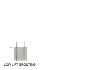 LOW LIFT GROUTING
 