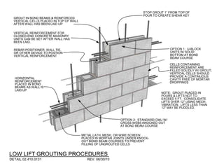 STOP GROUT 1” FROM TOP OF
                                                                         POUR TO CREATE SHEAR KEY
  GROUT IN BOND BEAMS & REINFORCED
  VERTICAL CELLS PLACED IN TOP OF WALL
  AFTER WALL HAS BEEN LAID UP

  VERTICAL REINFORCEMENT FOR
  CLOSED-END CONCRETE MASONRY
  UNITS CAN BE SET AFTER WALL HAS
  BEEN LAID.

  REBAR POSITIONER, WALL TIE,                                                            OPTION 1: U-BLOCK
  OR OTHER DEVICE TO POSTION                                                             UNITS W/ SOLID
  VERTICAL REINFORCEMENT                                                                 BOTTOM AT BOND
                                                                                         BEAM COURSE

                                                                                         CELLS CONTAINING
                                                                                         REINFORCEMENT ARE
                                                                                         FILLED SOLIDLY W/ GROUT;
                                                                                         VERTICAL CELLS SHOULD
                                                                                         PROVIDE A CONTINUOUS
  HORIZONTAL                                                                             CAVITY FREE OF MORTAR
  REINFORCEMENT                                                                          DROPPINGS
  PLACED IN BOND
  BEAMS AS WALL IS
  LAID UP
                                                                                  NOTE: GROUT PLACED IN
                                                                                  POURS & LIFTS NOT TO
                                                                                  EXCEED 5 FT. CONSOLIDATE
                                                                                  LIFTS OVER 12” USING MECH.
                                                                                  VIBRATION. LIFTS LESS THAN
                                                                                  12” MAY BE PUDDLED.


                                                             OPTION 2: STANDARD CMU W/
                                                             CROSS WEBS KNOCKED OUT
                                                             AT BOND BEAM COURSE


                                         METAL LATH, MESH, OR WIRE SCREEN
                                         PLACED IN MORTAR JOINTS UNDER KNOCK-
                                         OUT BOND BEAM COURSES TO PREVENT
                                         FILLING OF UNGROUTED CELLS


LOW LIFT GROUTING PROCEDURES
DETAIL 02.410.0131                          REV. 06/30/10
 