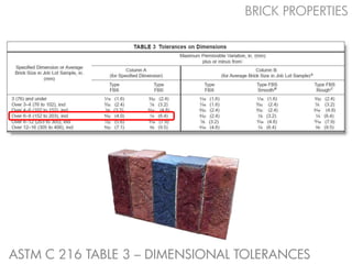 BRICK PROPERTIES




ASTM C 216 TABLE 3 – DIMENSIONAL TOLERANCES
 