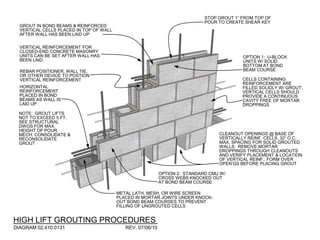 STOP GROUT 1” FROM TOP OF
                                                                             POUR TO CREATE SHEAR KEY
  GROUT IN BOND BEAMS & REINFORCED
  VERTICAL CELLS PLACED IN TOP OF WALL
  AFTER WALL HAS BEEN LAID UP

  VERTICAL REINFORCEMENT FOR
  CLOSED-END CONCRETE MASONRY
  UNITS CAN BE SET AFTER WALL HAS                                                          OPTION 1: U-BLOCK
  BEEN LAID.                                                                               UNITS W/ SOLID
                                                                                           BOTTOM AT BOND
  REBAR POSITIONER, WALL TIE,                                                              BEAM COURSE
  OR OTHER DEVICE TO POSTION
  VERTICAL REINFORCEMENT                                                                   CELLS CONTAINING
                                                                                           REINFORCEMENT ARE
  HORIZONTAL                                                                               FILLED SOLIDLY W/ GROUT;
  REINFORCEMENT                                                                            VERTICAL CELLS SHOULD
  PLACED IN BOND                                                                           PROVIDE A CONTINUOUS
  BEAMS AS WALL IS                                                                         CAVITY FREE OF MORTAR
  LAID UP                                                                                  DROPPINGS
 NOTE: GROUT LIFTS
 NOT TO EXCEED 5 FT.
 SEE STRUCTURAL
 DWGS FOR MAX.
 HEIGHT OF POUR.
 MECH. CONSOLIDATE &                                                              CLEANOUT OPENINGS @ BASE OF
 RECONSOLIDATE                                                                    VERTICALLY REINF. CELLS, 32” O.C.
 GROUT                                                                            MAX. SPACING FOR SOLID GROUTED
                                                                                  WALLS. REMOVE MORTAR
                                                                                  DROPPINGS THROUGH CLEANOUTS
                                                                                  AND VERIFY PLACEMENT & LOCATION
                                                                                  OF VERTICAL REINF.; FORM OVER
                                                                                  OPEN’GS BEFORE PLACING GROUT

                                                            OPTION 2: STANDARD CMU W/
                                                            CROSS WEBS KNOCKED OUT
                                                            AT BOND BEAM COURSE

                                         METAL LATH, MESH, OR WIRE SCREEN
                                         PLACED IN MORTAR JOINTS UNDER KNOCK-
                                         OUT BOND BEAM COURSES TO PREVENT
                                         FILLING OF UNGROUTED CELLS


HIGH LIFT GROUTING PROCEDURES
DIAGRAM 02.410.0131                         REV. 07/06/10
 