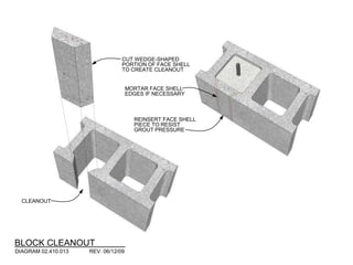 CUT WEDGE-SHAPED
                                 PORTION OF FACE SHELL
                                 TO CREATE CLEANOUT


                                     MORTAR FACE SHELL
                                     EDGES IF NECESSARY



                                       REINSERT FACE SHELL
                                       PIECE TO RESIST
                                       GROUT PRESSURE




  CLEANOUT




BLOCK CLEANOUT
DIAGRAM 02.410.013   REV. 06/12/09
 